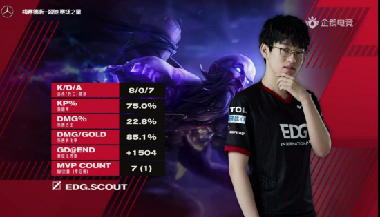 PeRo战队荣获PUBG PCL2025春季赛总冠军