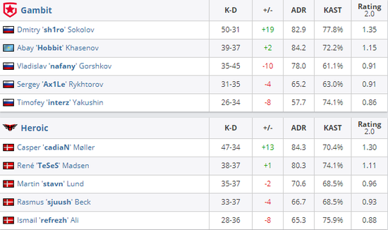 Intel至强6处理器强势登陆NVIDIA新旗舰主机